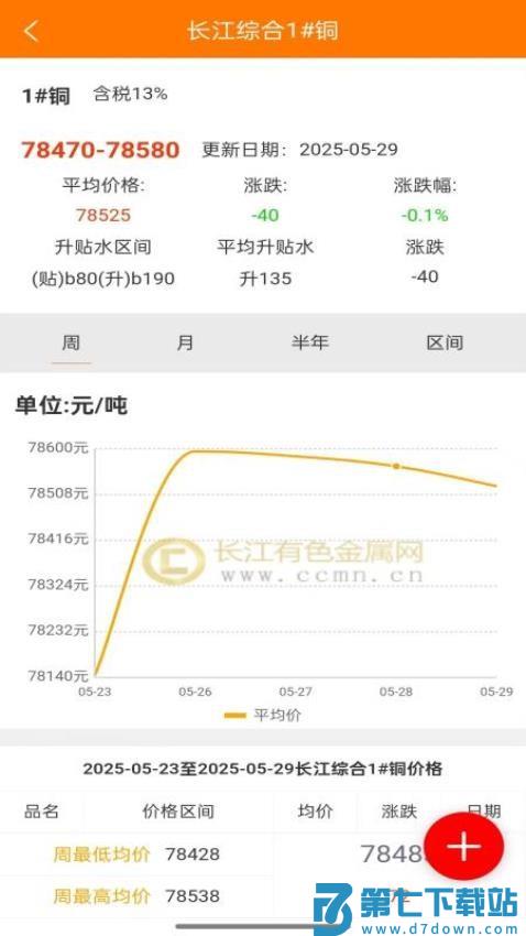 长江有色网官网版v1.1.3 4