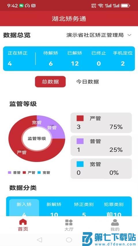 湖北矫务通官网版v1.1.7 3