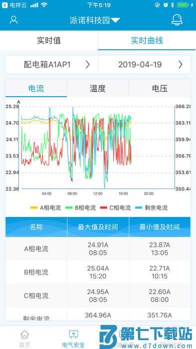 电祥云app v2.5.4 安卓版 1