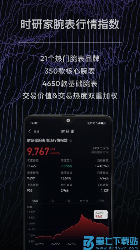 时研家TIMEZ官方版v3.6.0 5