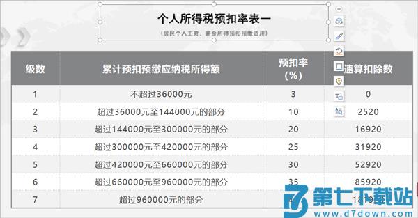 个人所得税扣除标准 个人所得税扣除标准