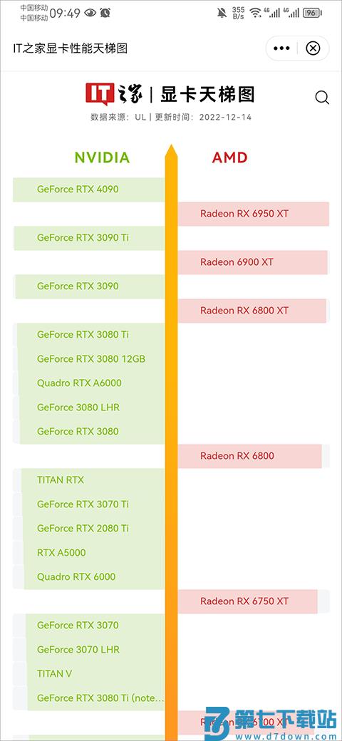 it之家手机客户端使用教程