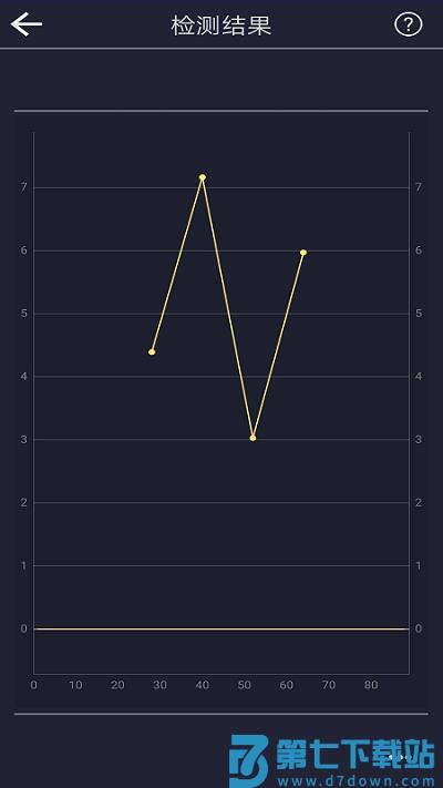 音调检测app v3.2 安卓版 2