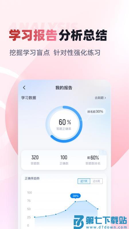 妇产科主治医师聚题库最新版v2.0.9 1