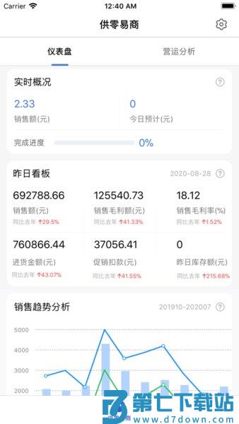 永辉供零在线供应商系统v9.11.26 2