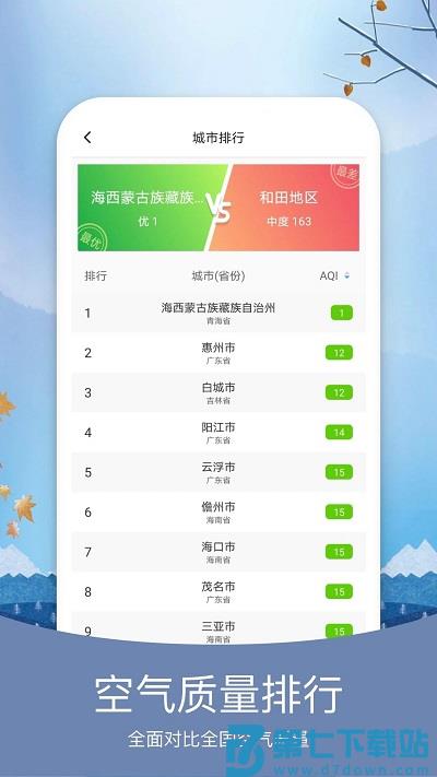 天气纯净版天气预报app v6.2.1 安卓版 2