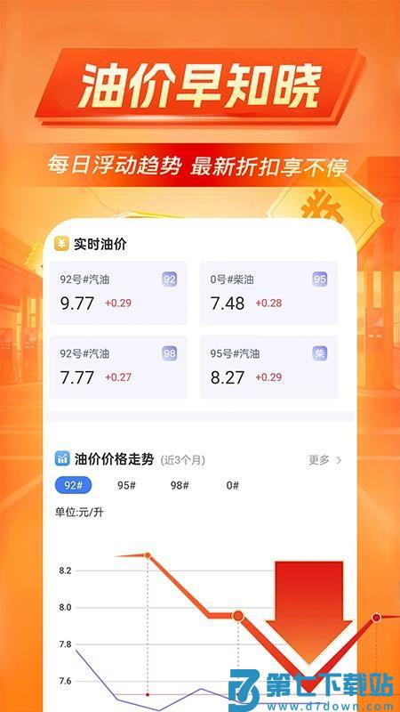 加油优惠出行最新版v1.0.2 1