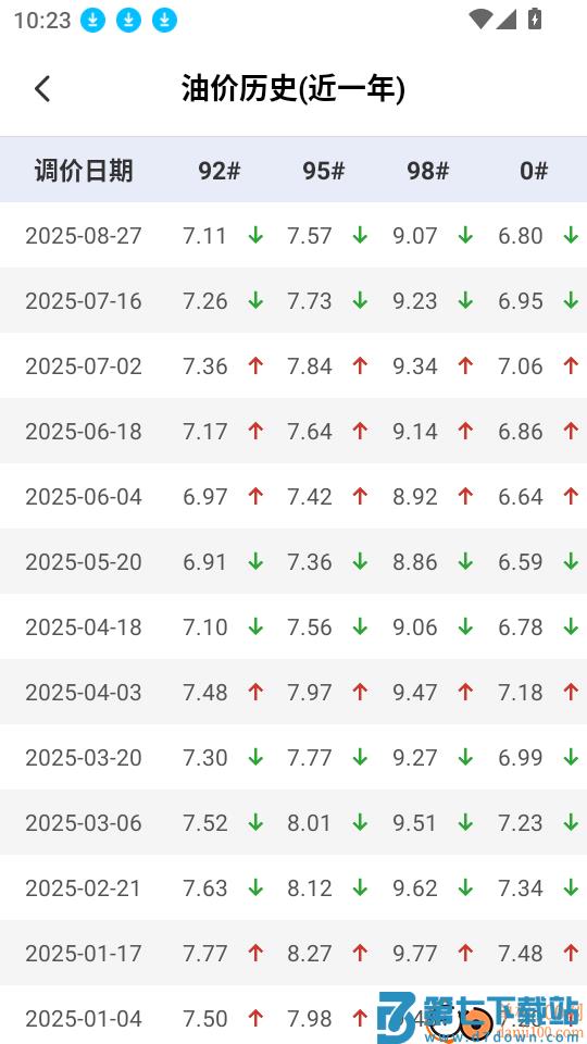 加油优惠出行最新版