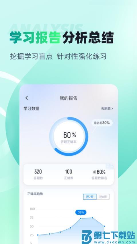 执业药师考试聚题库最新版v2.0.9 1