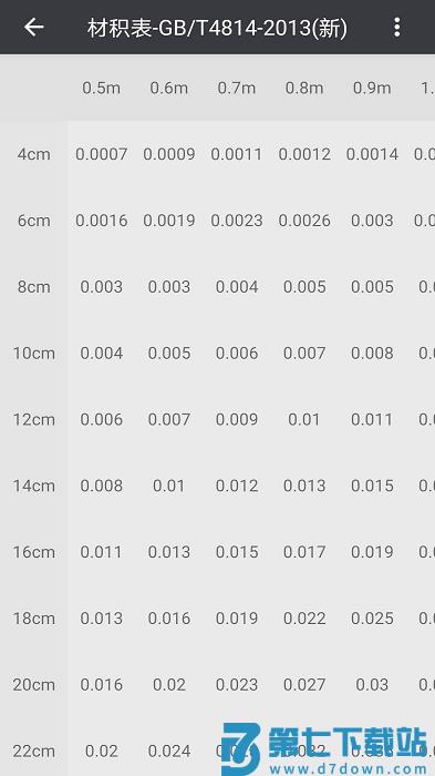 材积计算器手机版 v1.7.6 安卓官方版 1