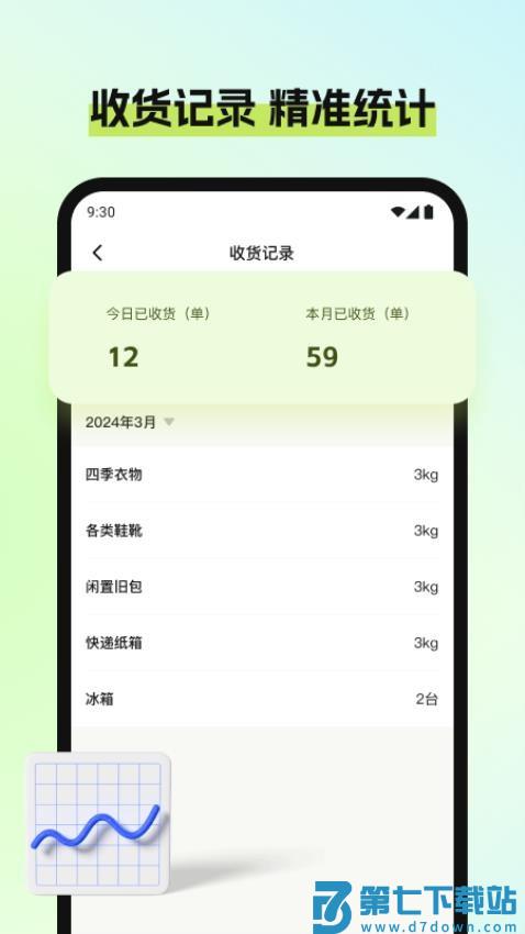 废品宝回收端app官方版v2.1.3 1