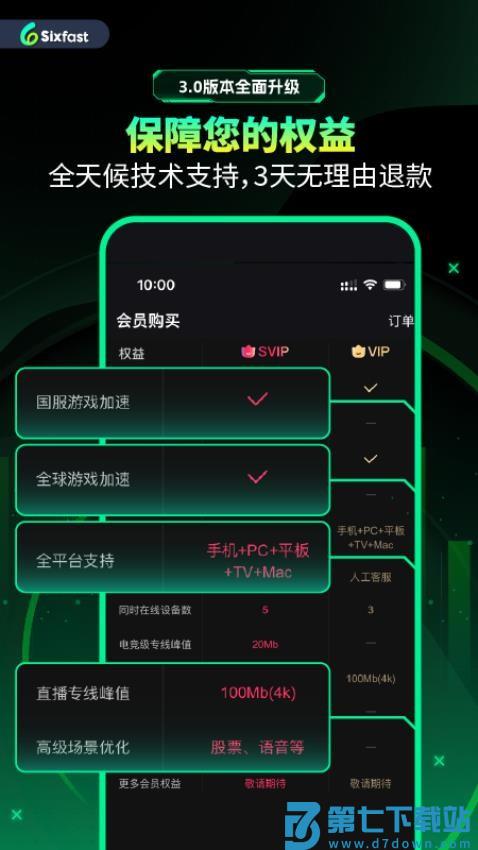 Sixfast客户端v3.11.2 2