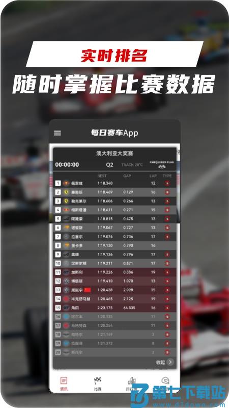 每日赛车app v1.2.7 安卓版 3