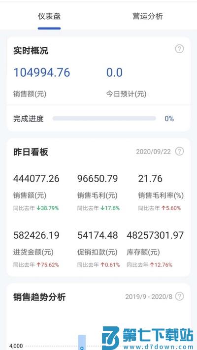 供零在线永辉app v9.11.32 安卓版 0