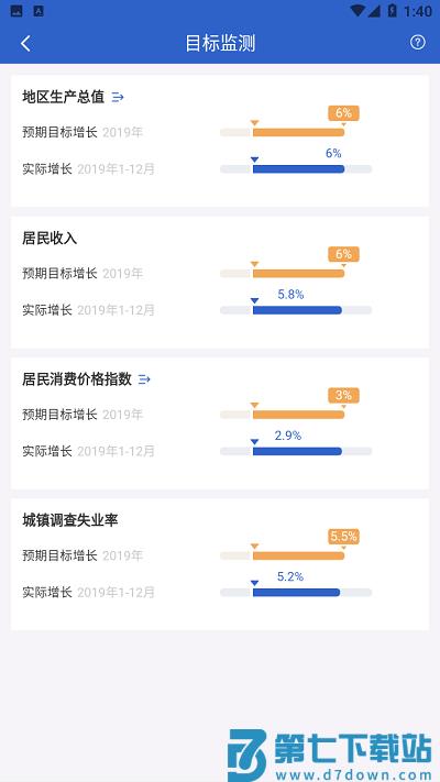 国家统计局软件(数据中国) v2.1.1 安卓客户端 1