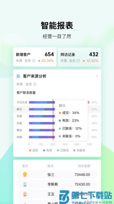 ec客户管理系统app v15.756 安卓版 3