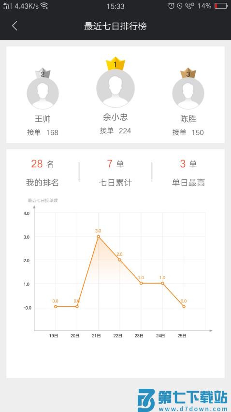 爱跑腿骑士版v7.2.8 4