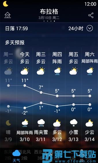 墨迹天气2016旧版本 v9.0918.02 安卓版 1