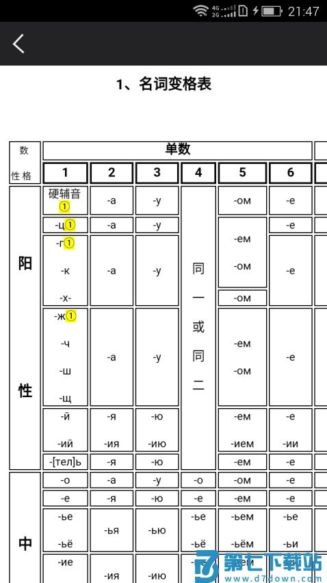 千亿词霸俄语词典v5.4.8 1