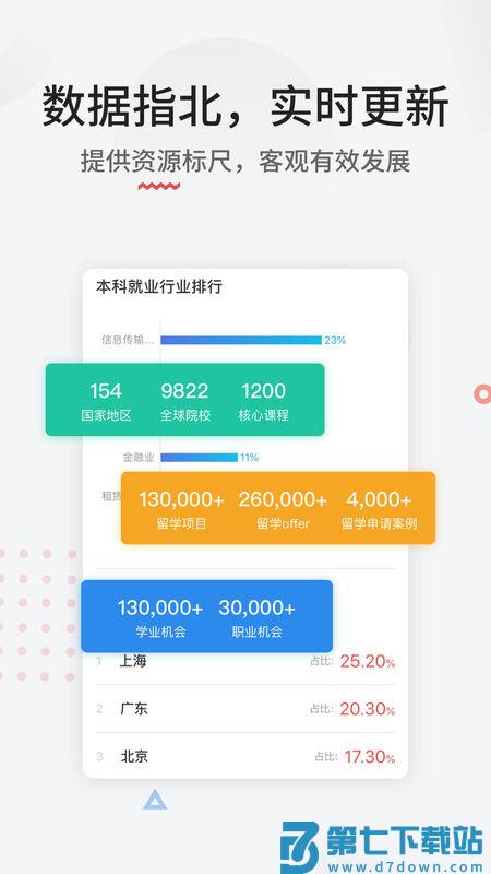 申请方商业教育平台(ApplySquare) v3.3.3 安卓版 3