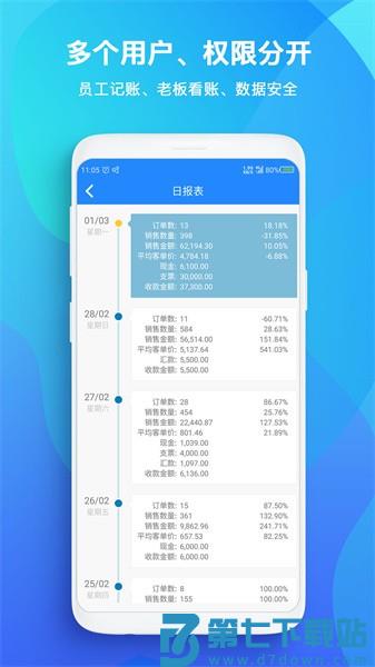TopSale贸易管理app