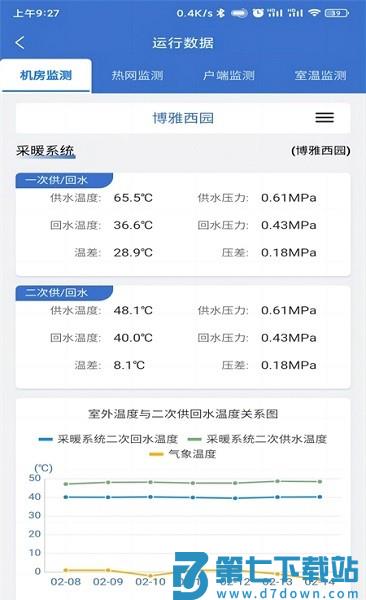 云上供热官方版v2.7.6 1