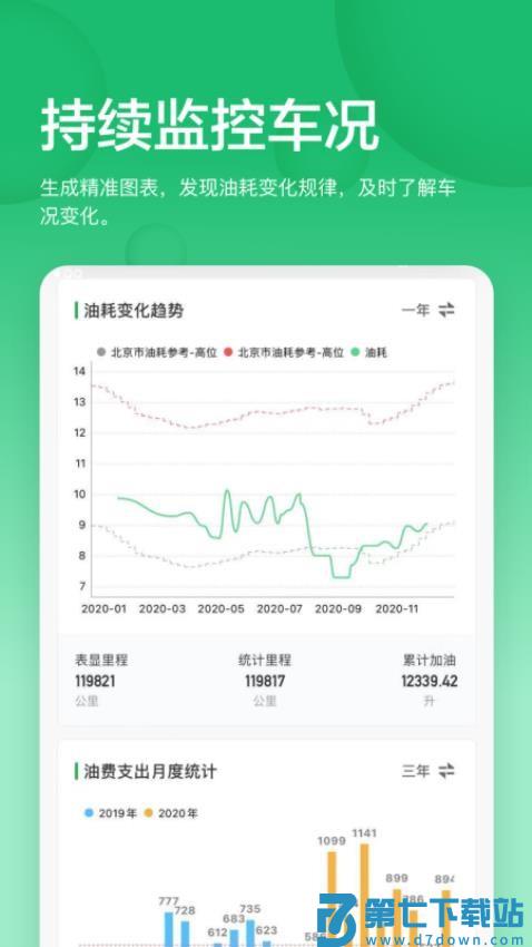 小熊油耗软件官方版v3.8.4-r1 1