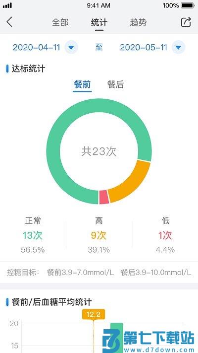 与糖app官方版 v6.0.0 安卓版 1