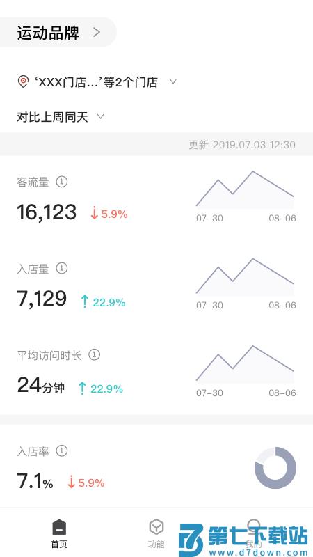 cue新零售官方版 v1.7.2 安卓版 3