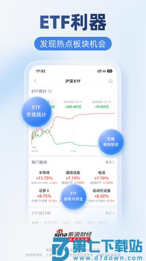 新浪财经 v9.3.0.1 安卓版 2
