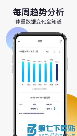 轻活派健康记录本 v1.0.3 安卓版 1
