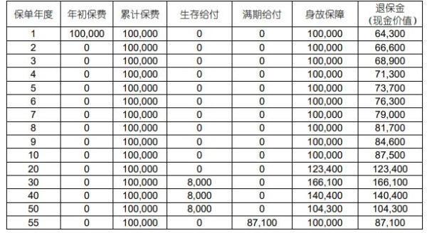 国寿福享E赢养老年金保险（互联网专属）怎么样？怎么领养老金？