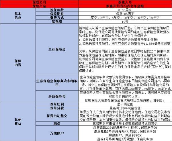 泰康岁月有约收益如何