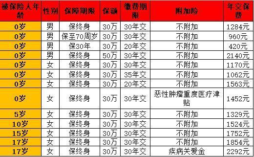 大黄蜂10号少儿重疾险