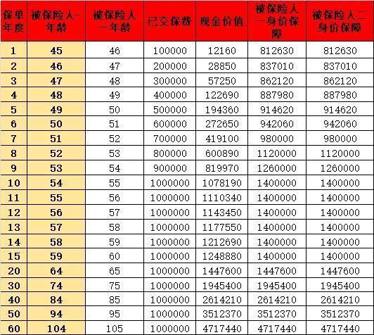 长相伴盛世版2.0终身寿险