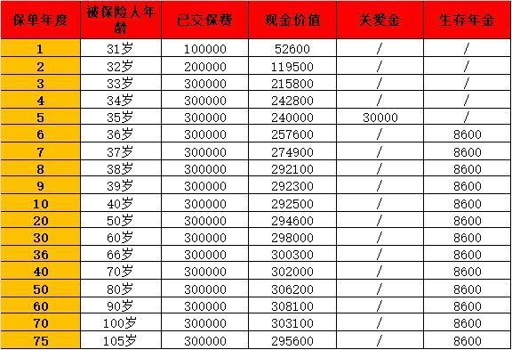 邮政开门红理财保险