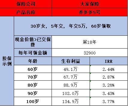 养多多5号养老年金险