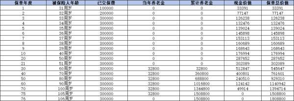 龙抬头3.0和大富翁3.0哪个好