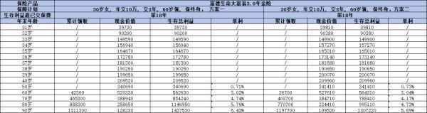 龙抬头3.0和大富翁3.0哪个好