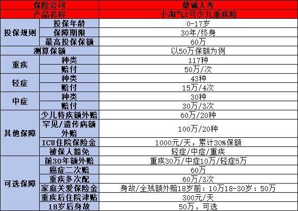 2024重大疾病保险哪个保险公司好