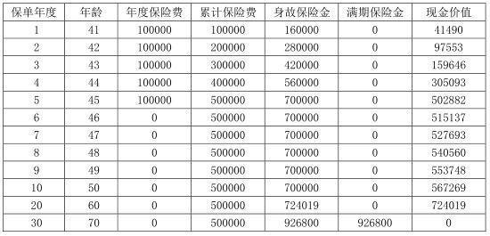 海港悦享港湾两全保险产品介绍