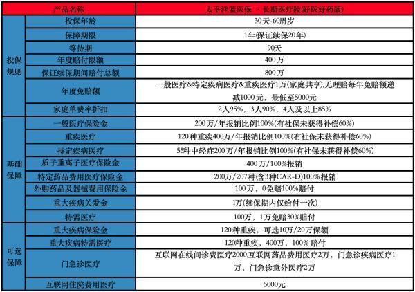 2025重疾治疗0自费医疗险哪些好