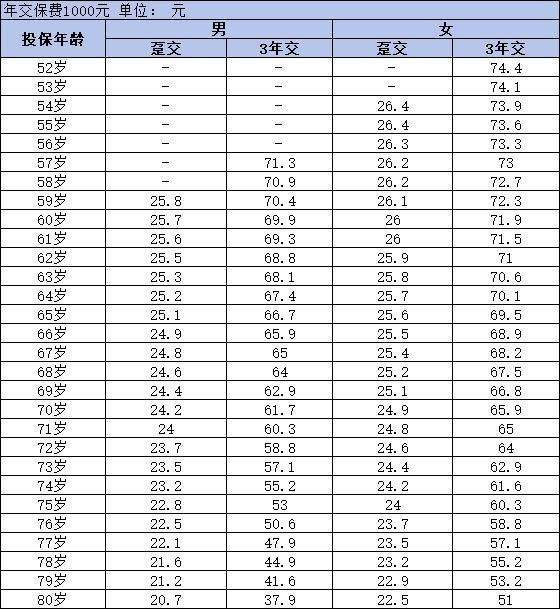 大锦之家养老年金保险怎么买