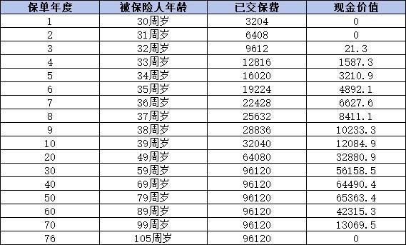 健康福重疾险如何