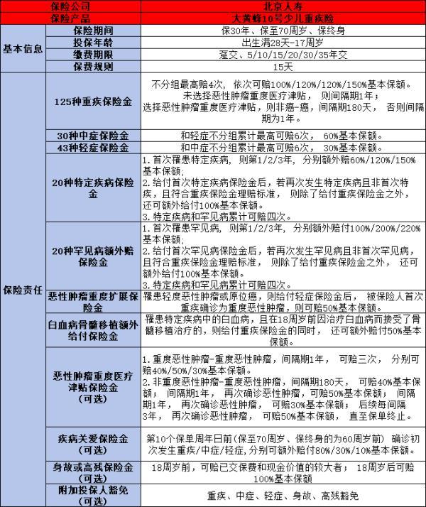 小淘气2号与大黄蜂10号 小淘气2号与大黄蜂10号
