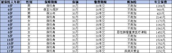 小淘气2号与大黄蜂10号 小淘气2号与大黄蜂10号