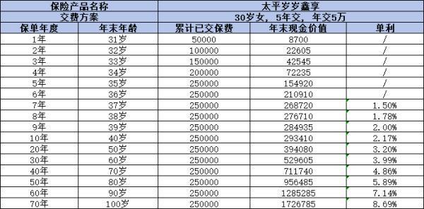 岁岁鑫享终身寿险值不值得购买 岁岁鑫享终身寿险值不值得购买
