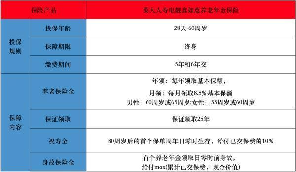 英大人寿电靓鑫如意养老年金保险解读