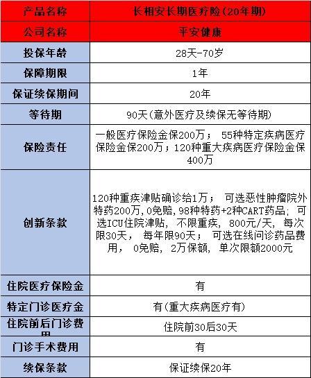 百万医疗险