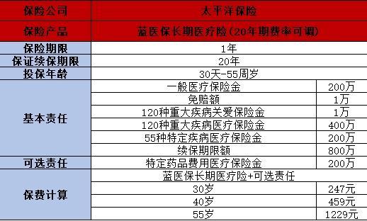 百万医疗险